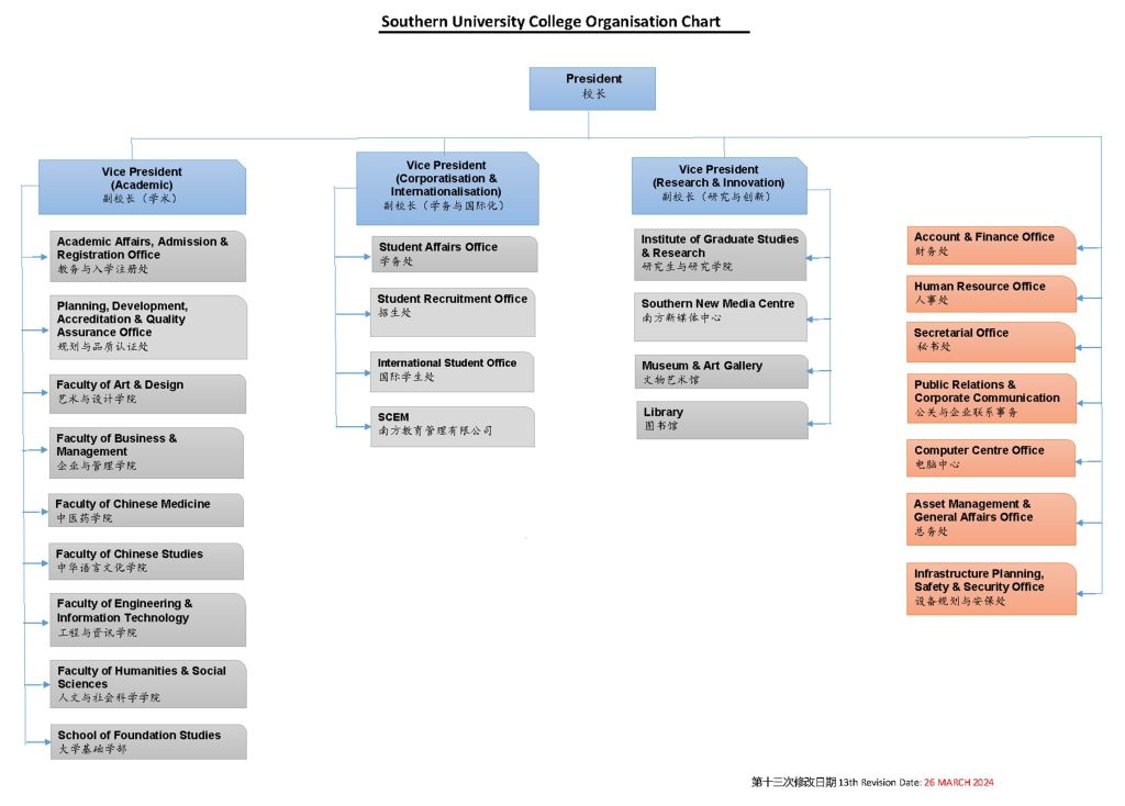 Southern-University-College-Organisation-Chart_13th-Revision-2048x1468